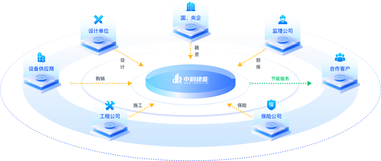 公司能源技术栈