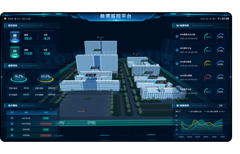 监控